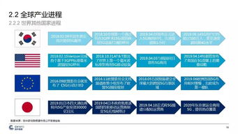 中國5G產業發展與投資報告 機遇、挑戰與未來展望